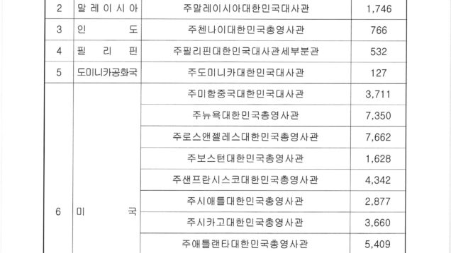 중앙선관위 보도자료(200330)_Page_3