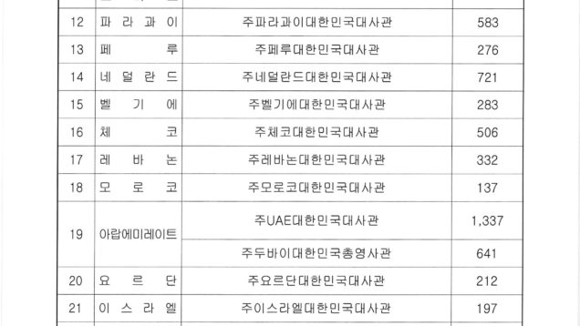 중앙선관위 보도자료(200330)_Page_4