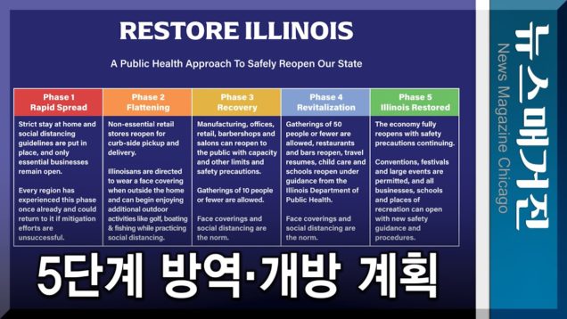 [중요] 일리노이 5단계 개방계획 천명